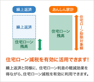繰上返済イメージ