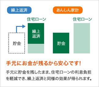 繰上返済イメージ