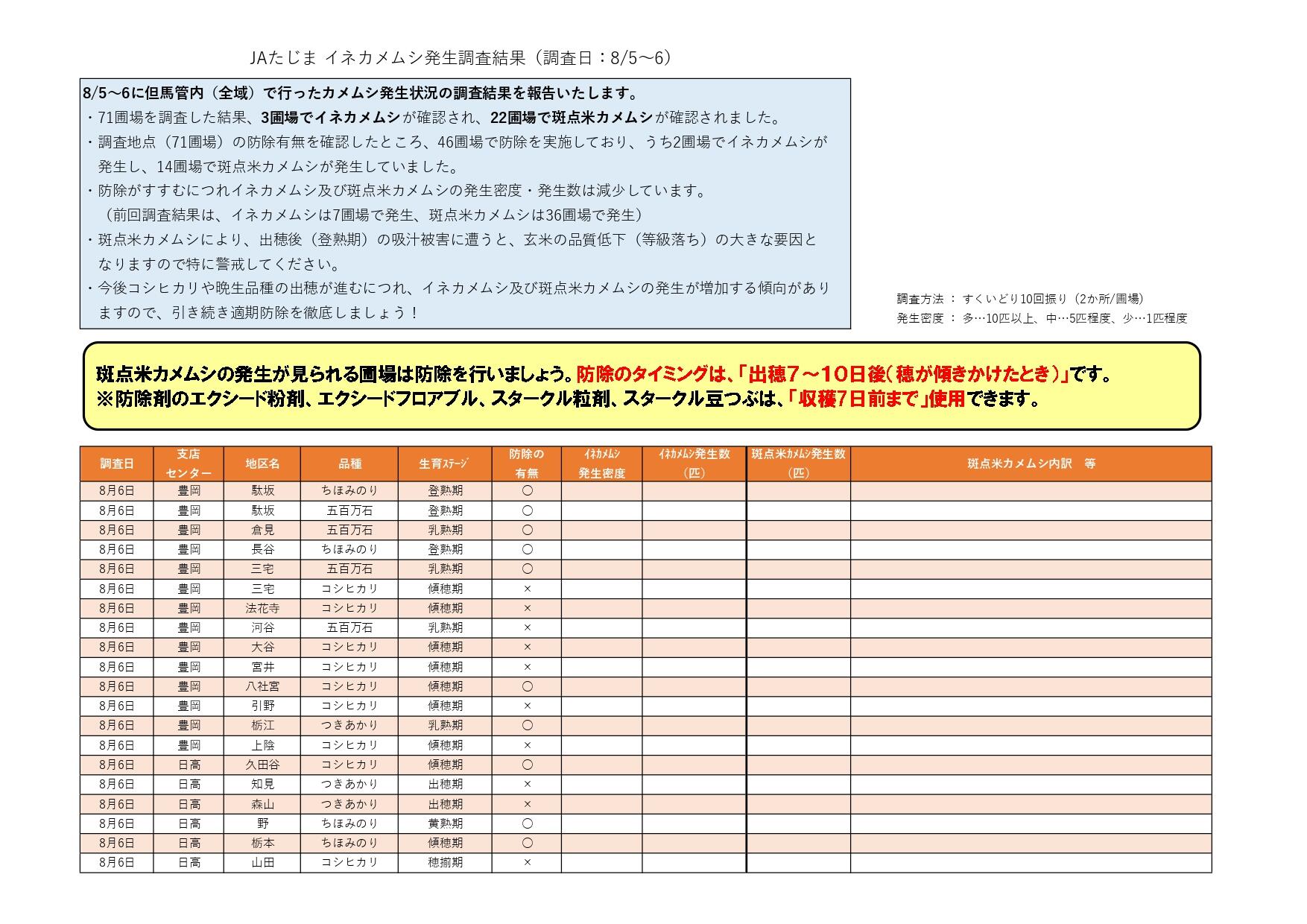【更新】イネカメ調査+報告結果一覧表_1.jpg