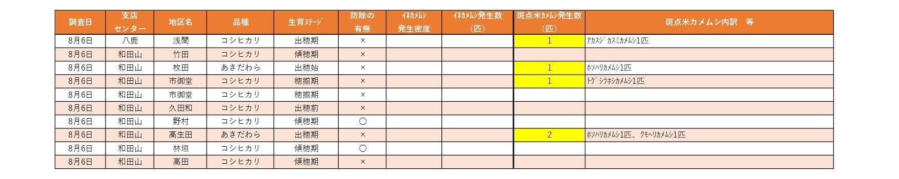 【更新】イネカメ調査+報告結果一覧表_3.jpg