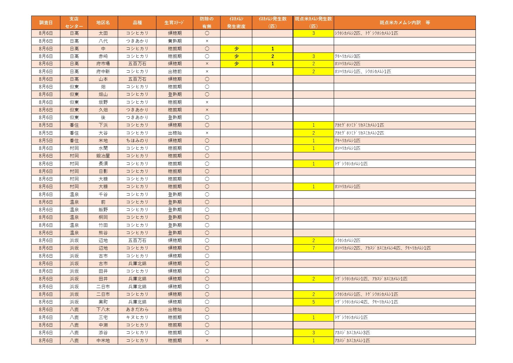 【更新】イネカメ調査+報告結果一覧表_2.jpg