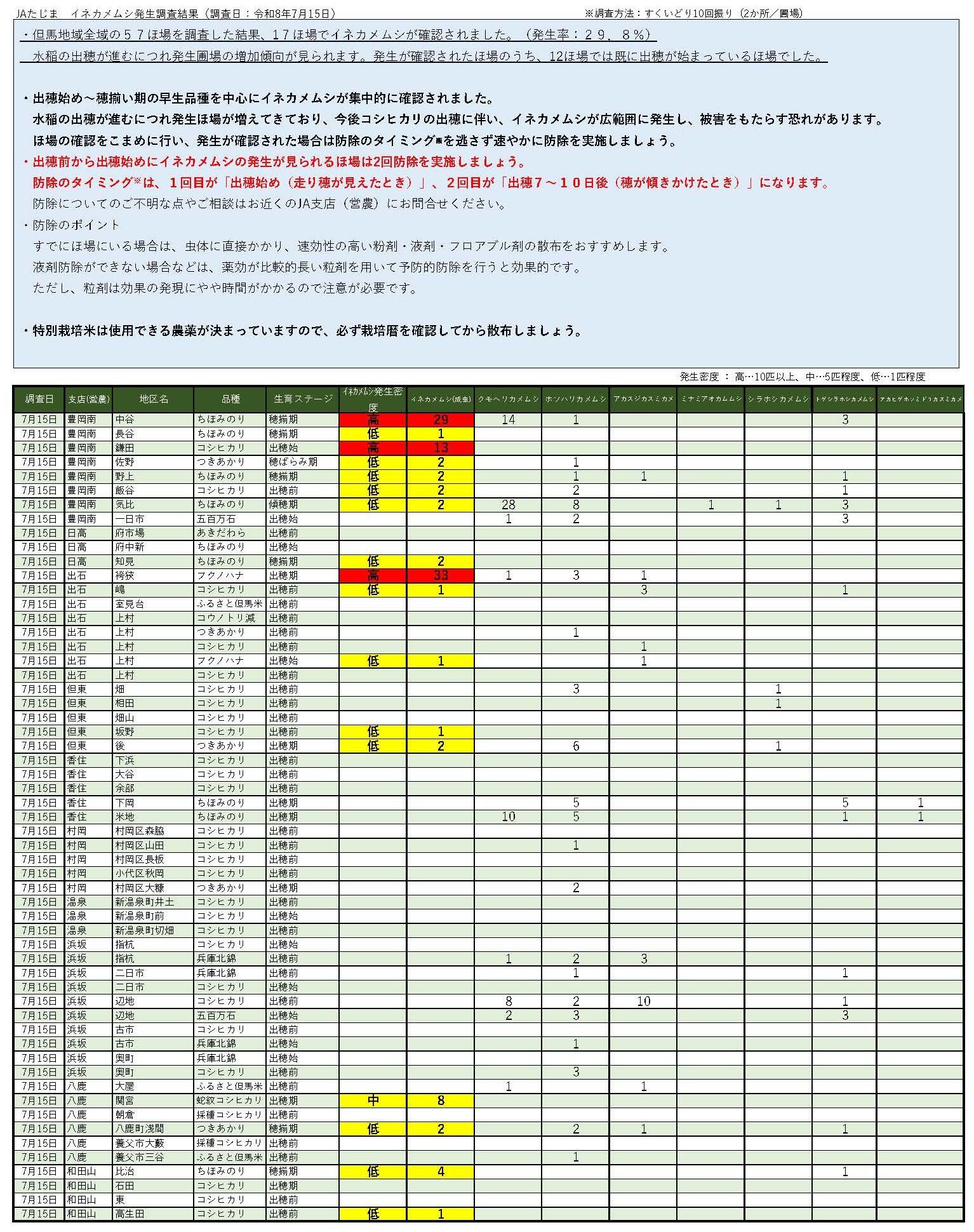 イネカメ調査結果（HP掲載） (3).jpg