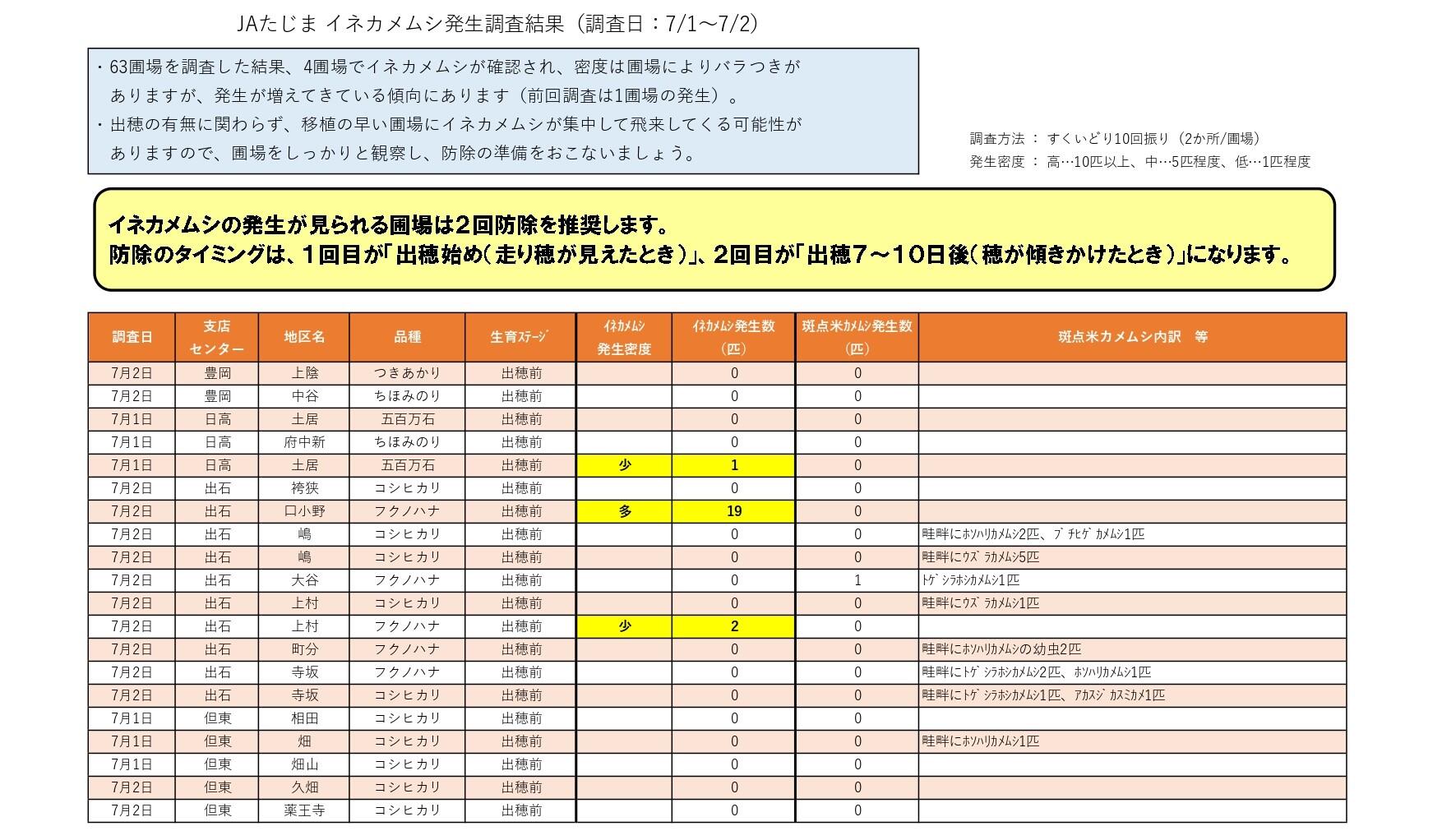 イネカメ調査+報告結果一覧表_page-0001.jpg