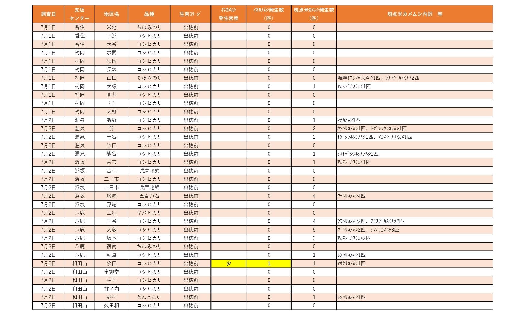 イネカメ調査+報告結果一覧表_page-0002.jpg