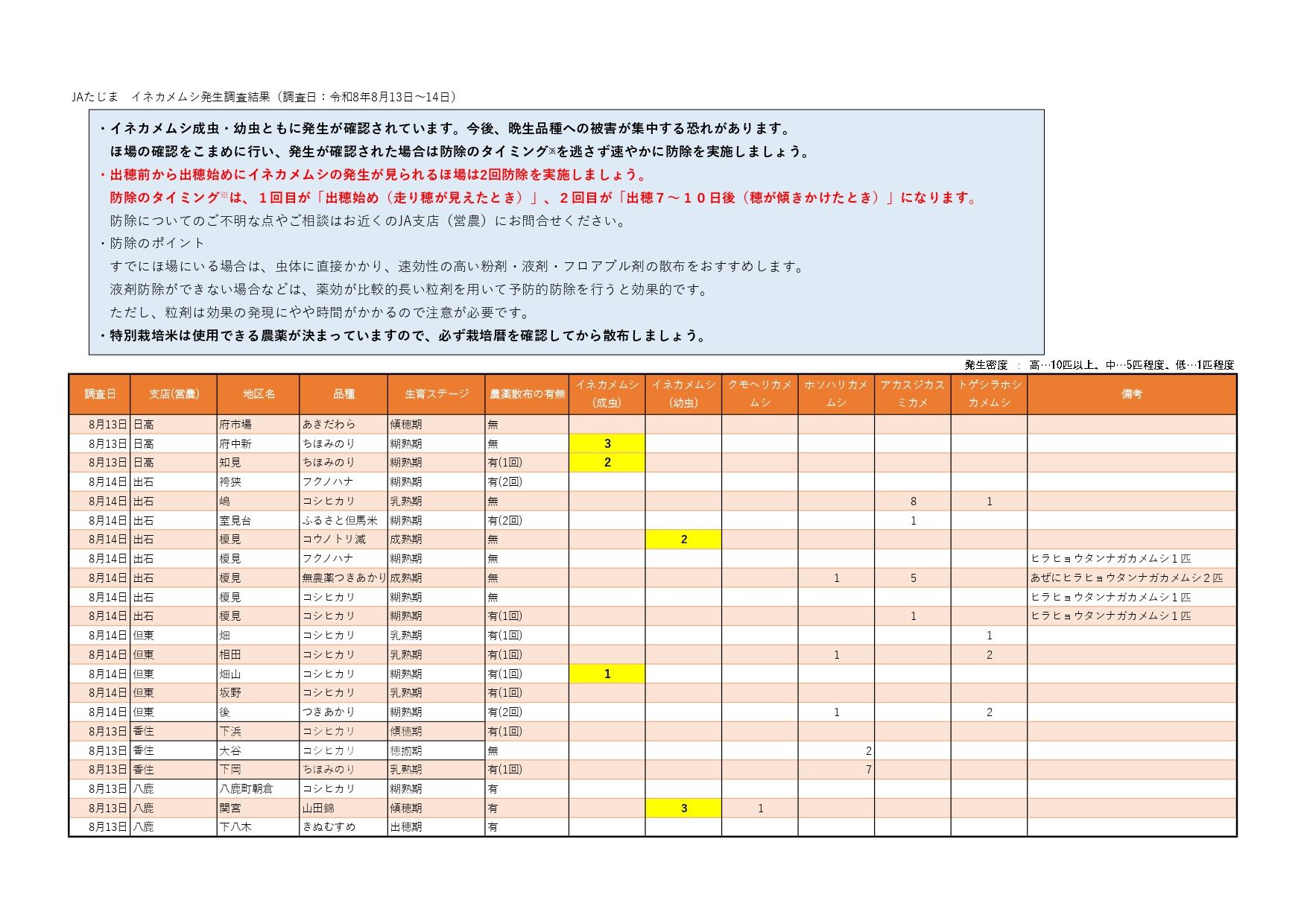 イネカメ調査結果(HP掲載)_page-0001.jpg