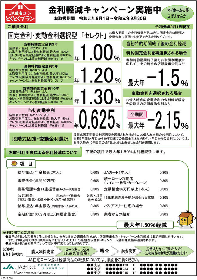 金利 変動 住宅 ローン