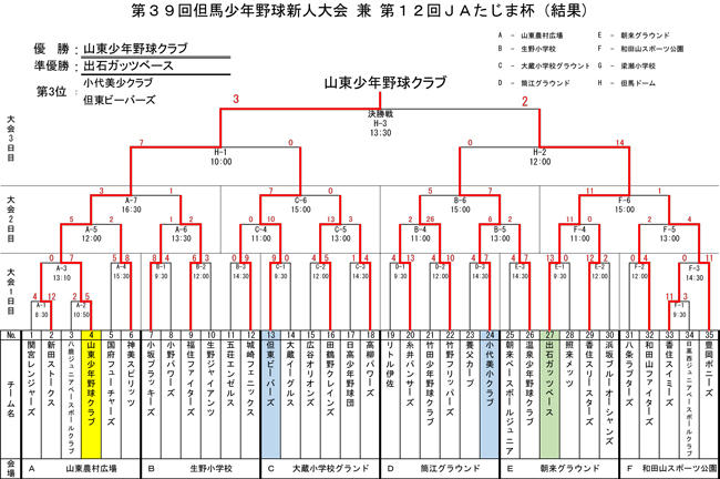 R2JA大会　トーナメント結果（最終）.jpg