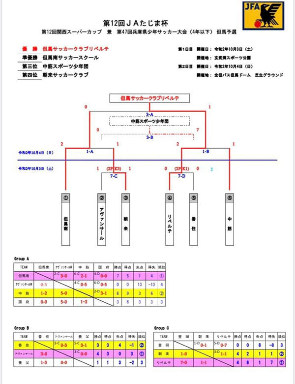 4年生以下トーナメント結果　HP用.jpg