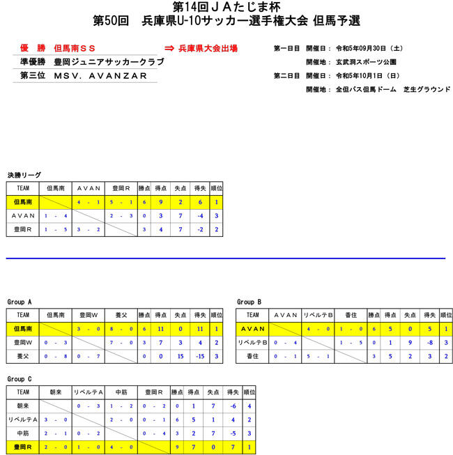 231001ＪＡたじま杯_兵庫県U-10サッカー選手権大会-但馬予選【大会結果】.jpg
