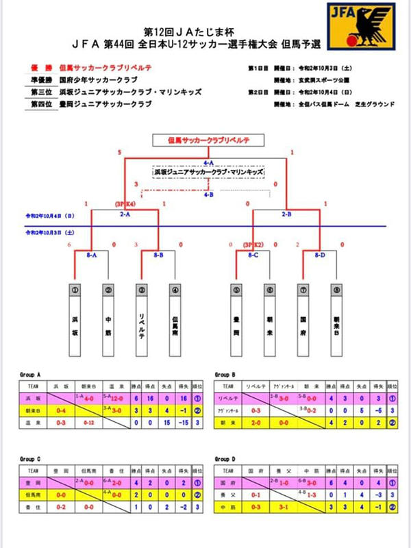 6年生以下トーナメント結果　HP用.jpg