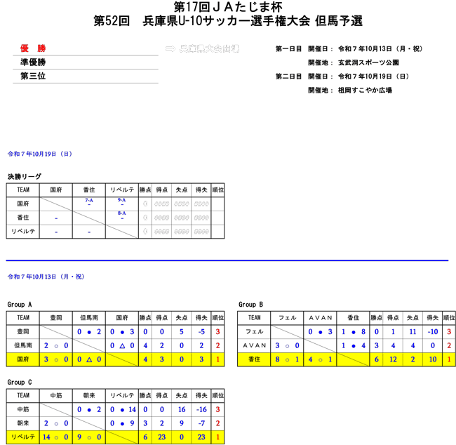 251015（初日結果）兵庫県U-10サッカー選手権大会20251013.png