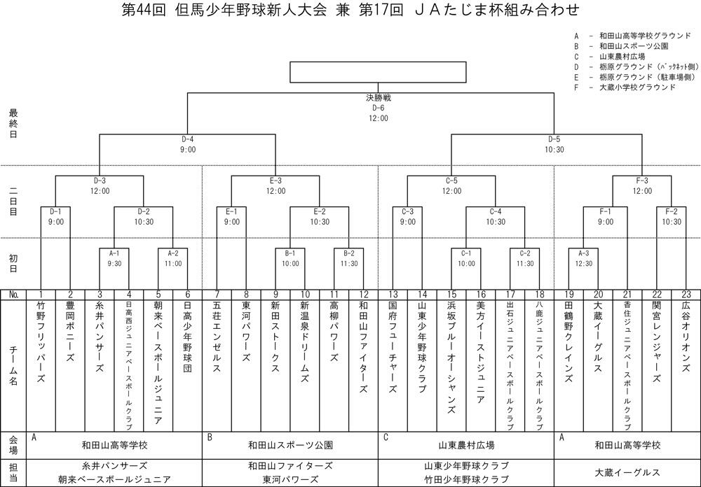 250929トーナメント表／新人大会（17回）.jpg