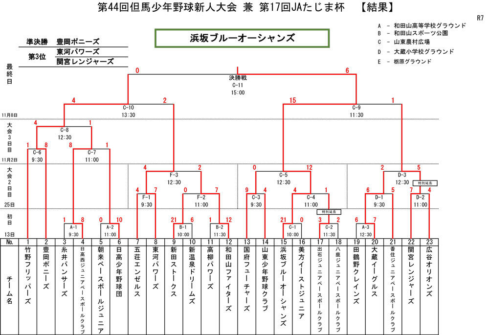 【結果】R7-JA杯トーナメント表／(最終)2.jpg