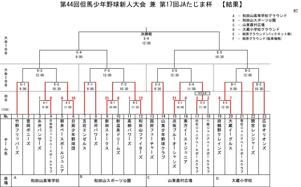 【結果】R7-JA杯トーナメント表／(初日　13日).jpg