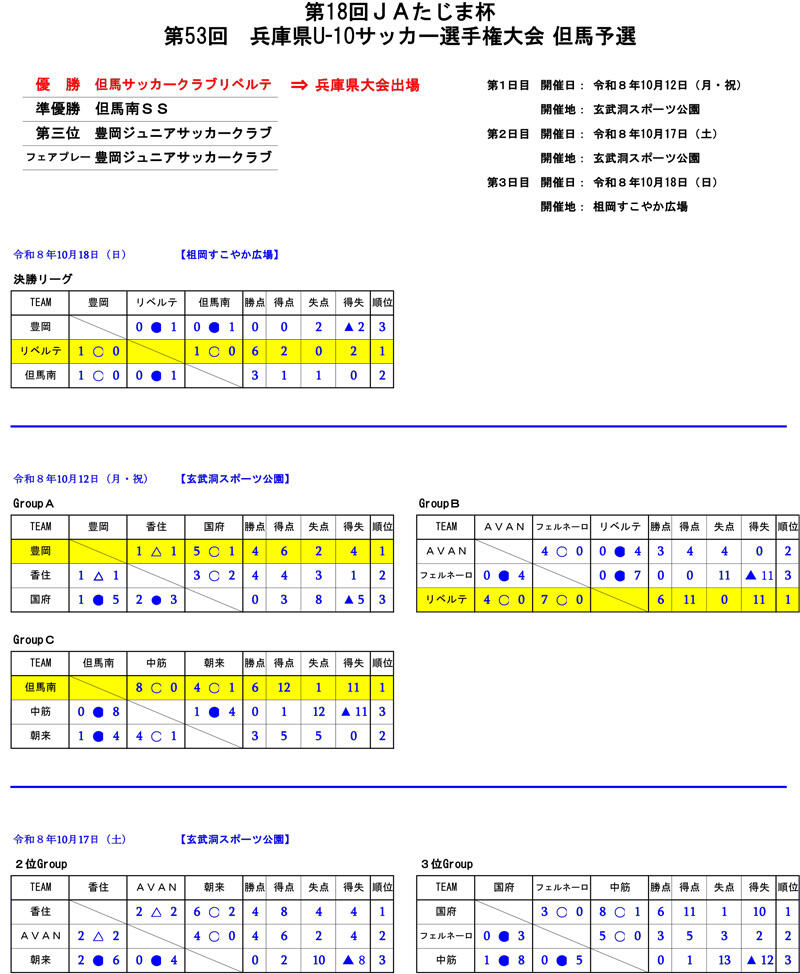 20261012,18全日･県少20261012【最終結果】U-10.jpg