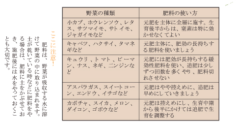 肥料の使い方 菜園学園 Jaたじま